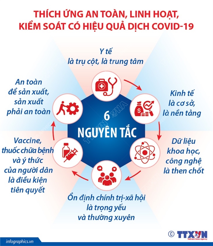 "Thích ứng an toàn, linh hoạt, kiểm soát hiệu quả dịch COVID - 19"