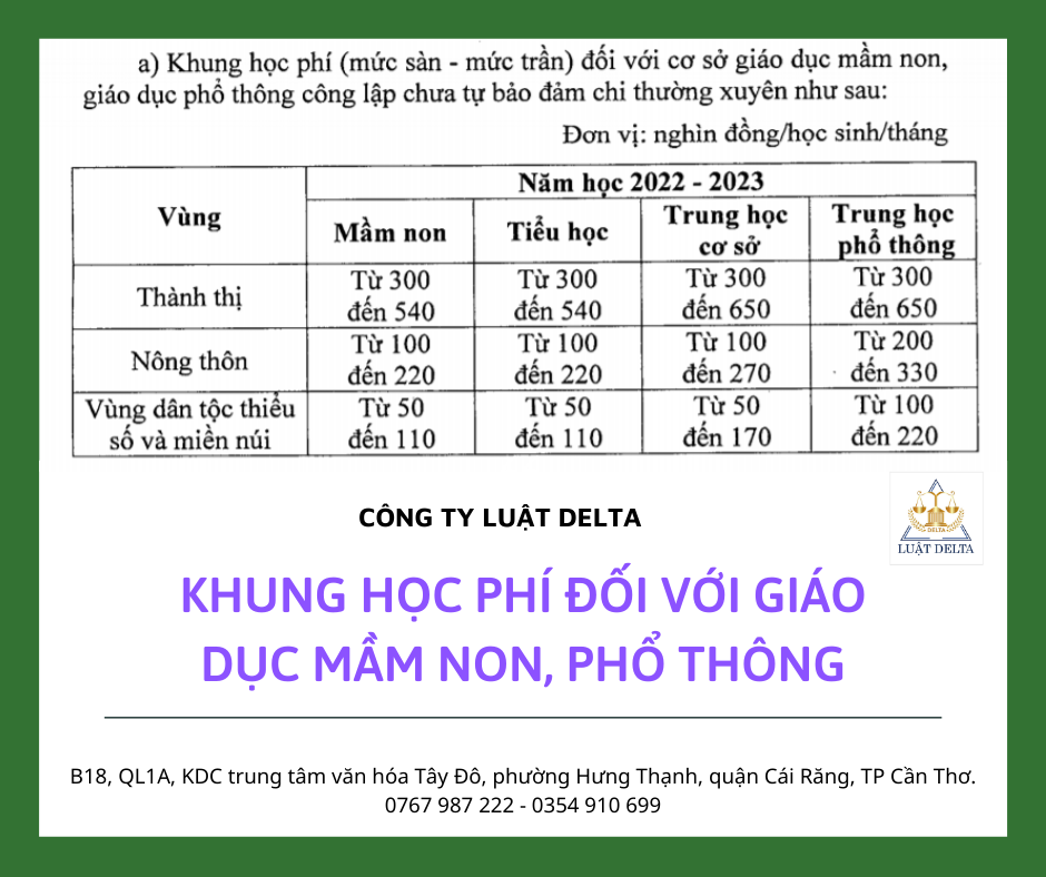 KHUNG HỌC PHÍ ĐỐI VỚI GIÁO DỤC MẦM NON, PHỔ THÔNG